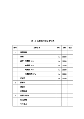 ◆◆年生產6萬噸電熔鎂生產線項目投資申請報告(V8.1)-資源下載