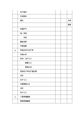 電熔鎂生產(chǎn)線新增項目投資立項申報論證報告
